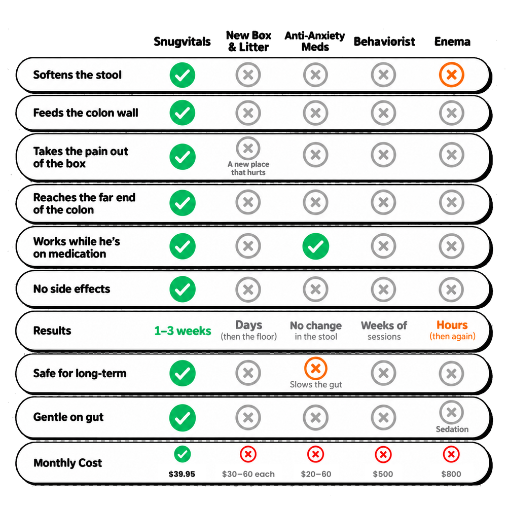 How Snugvitals Compares To Your Other Options