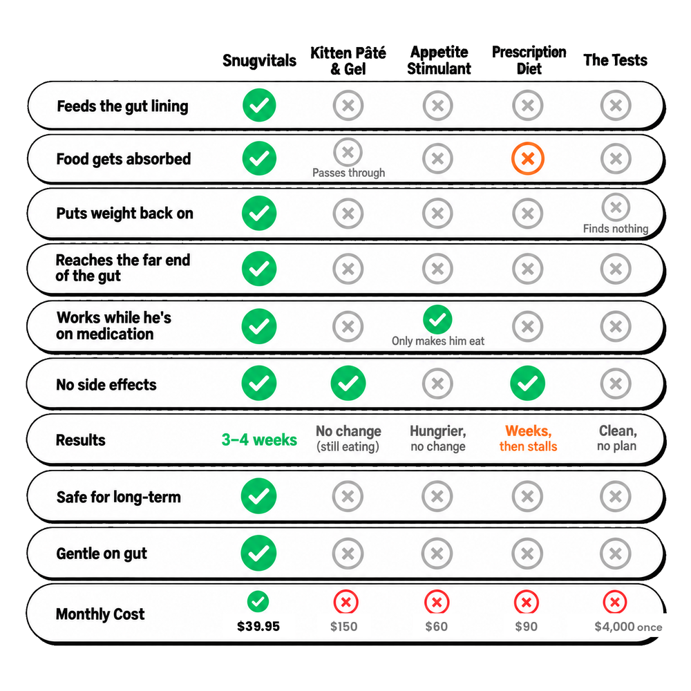 How Snugvitals Compares To Your Other Options