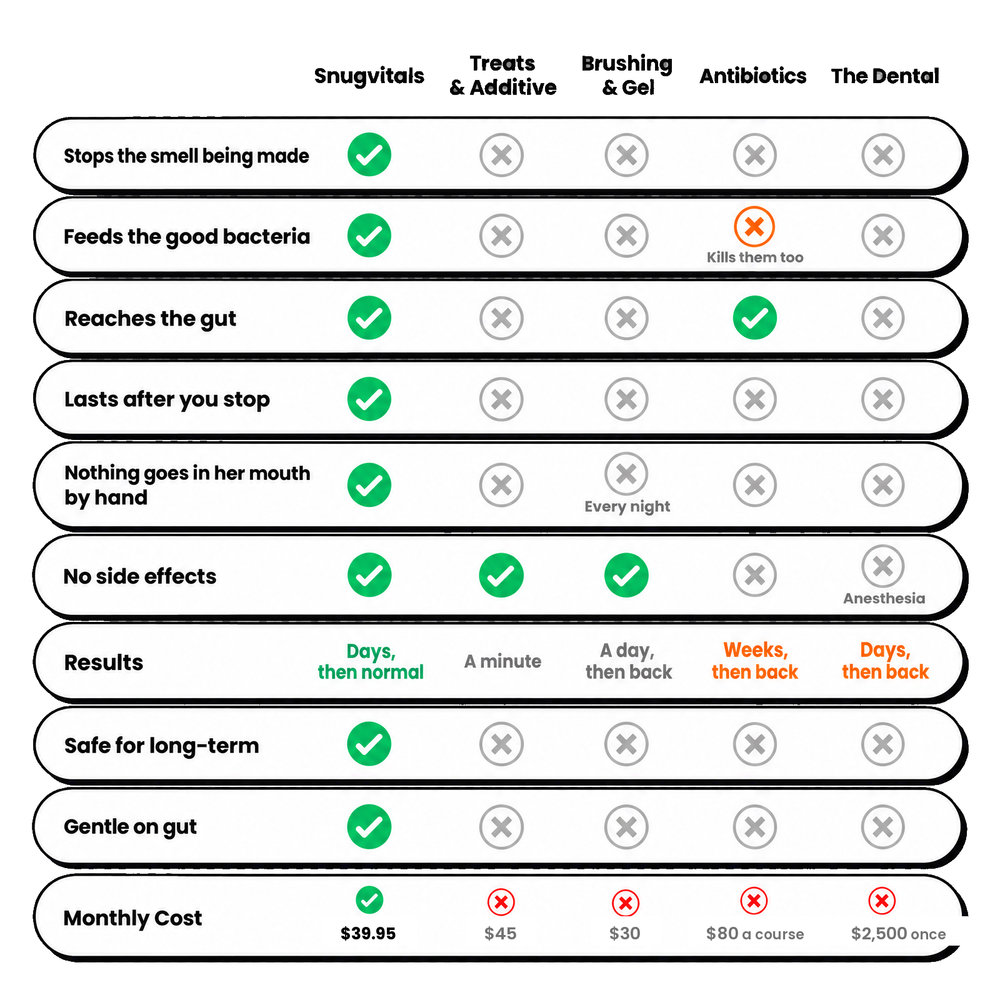 How Snugvitals Compares To Your Other Options