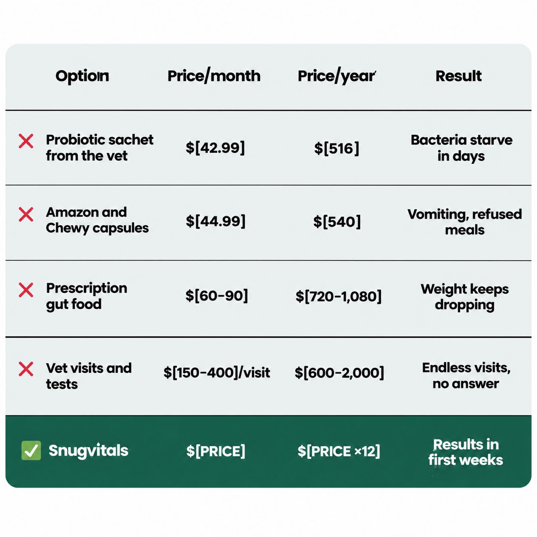 Reason 8 — Better Ingredients, Lower Price